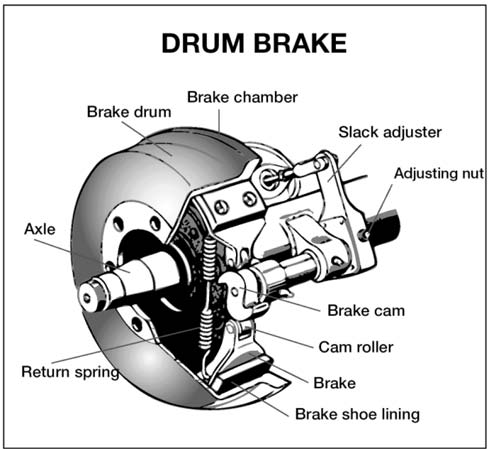 2 Drum Brake FIXED.jpg